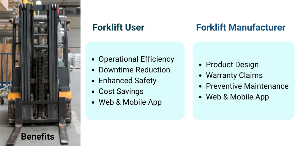 IoT Forklift Monitoring System